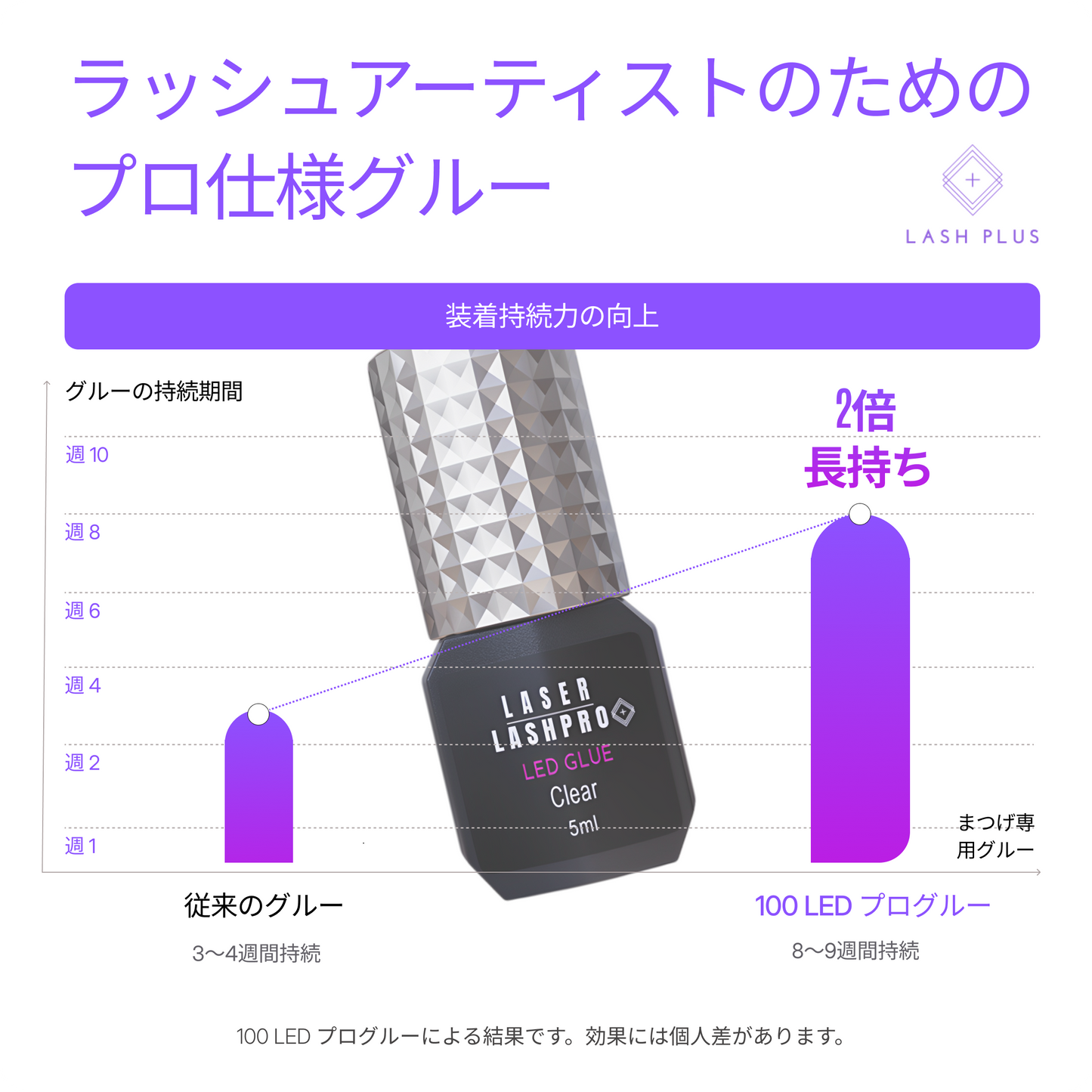 100LEDプログルー
