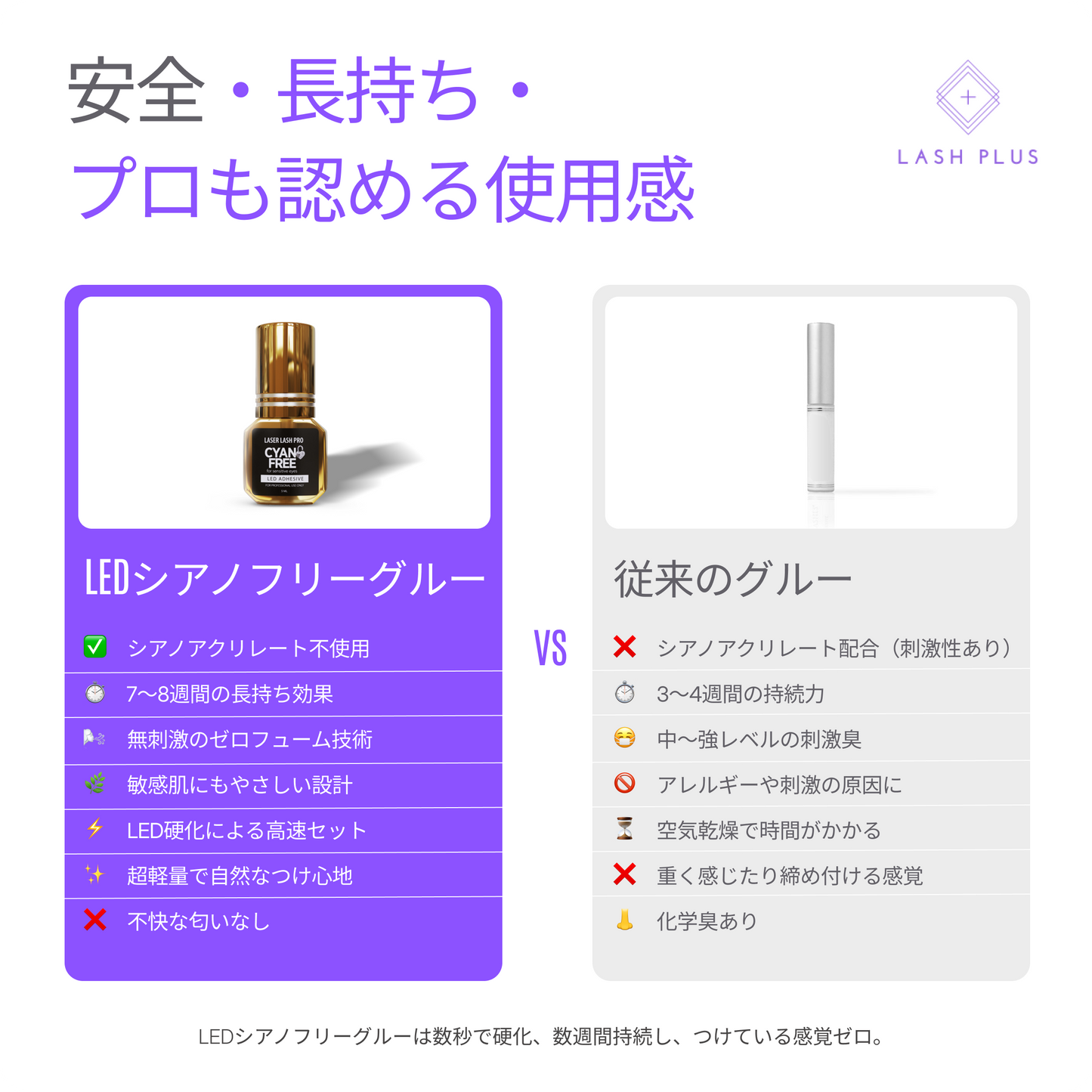 ノンシアノLEDグルー