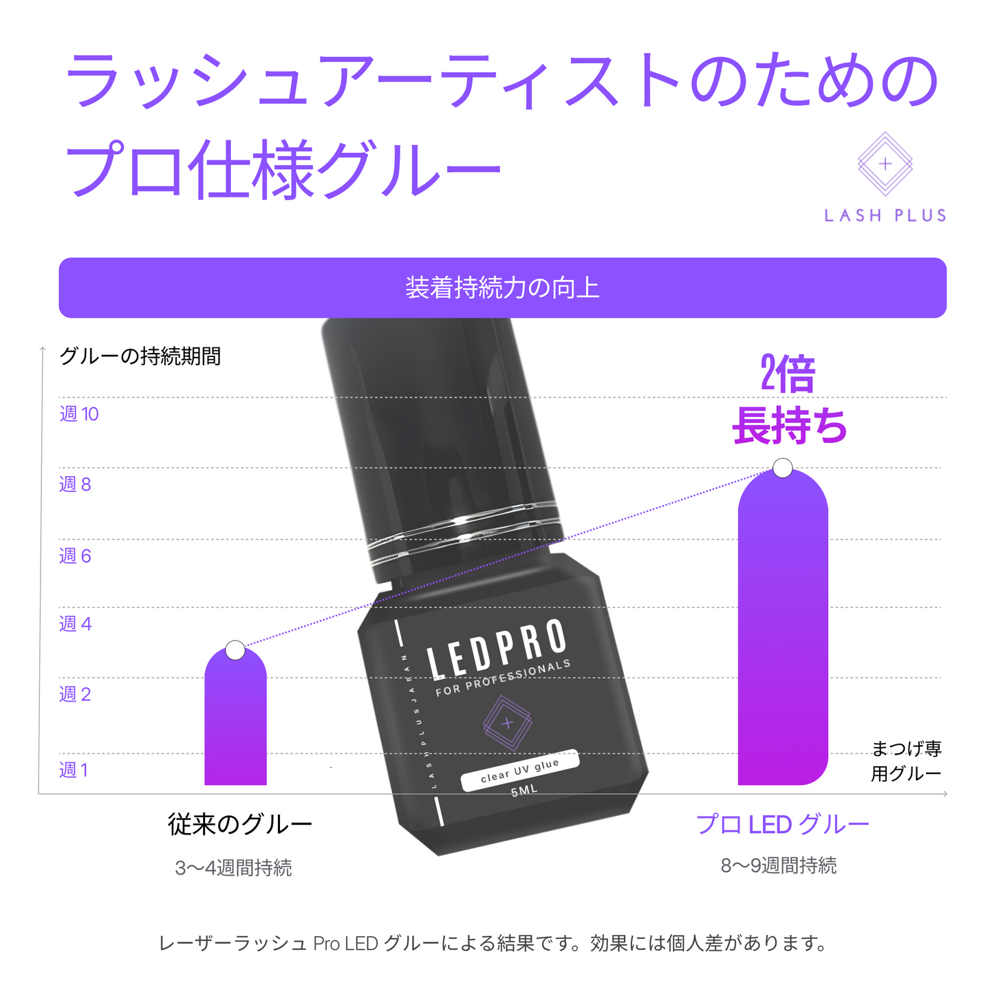 レーザーラッシュプロLEDグルー