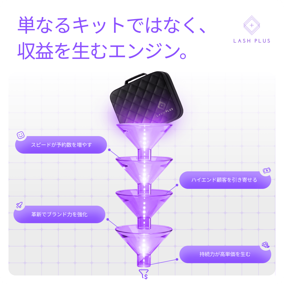Lash Plus - LED Tweezer Starter Kit - Lash Plus Japan