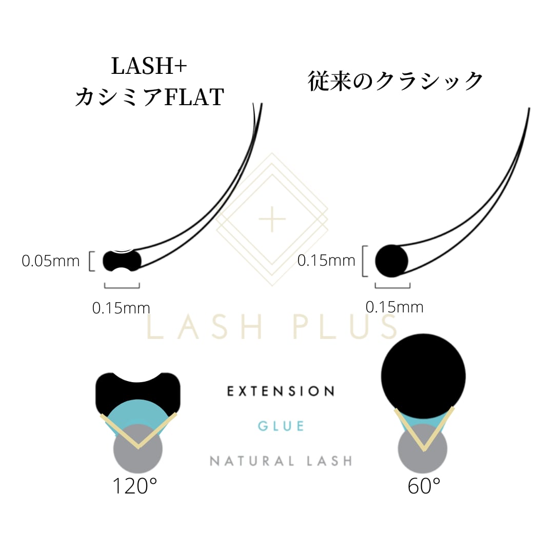 カシミアフラット - Lash Plus Japan